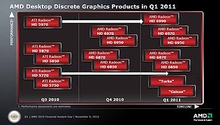 AMD Desktop-Grafikchips Roadmap 9. November 2010
